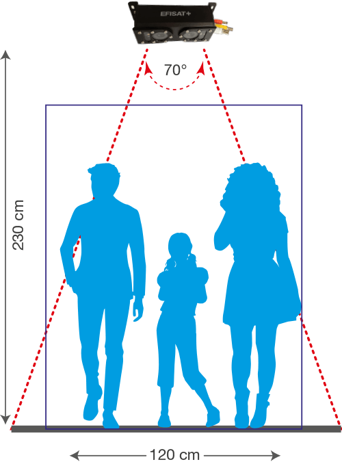 Contador de pasajeros